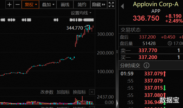 正规配资炒股 干货, AI应用爆火, 最全名单在这里!