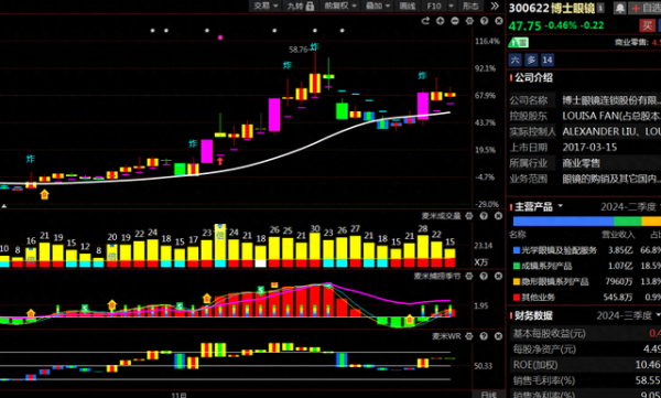 证券股票走势 小而美! 这50家100亿以下的公司, 都是各个行业的隐形冠军!