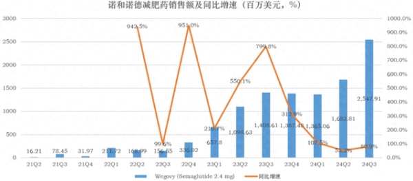 淘银网股票配资 最暴利! 又最不为人知的减肥药龙头股! 关键估值还不贵!
