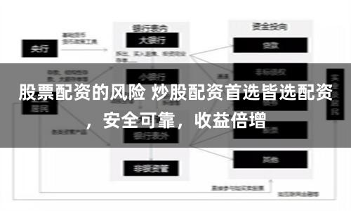 股票配资的风险 炒股配资首选皆选配资，安全可靠，收益倍增