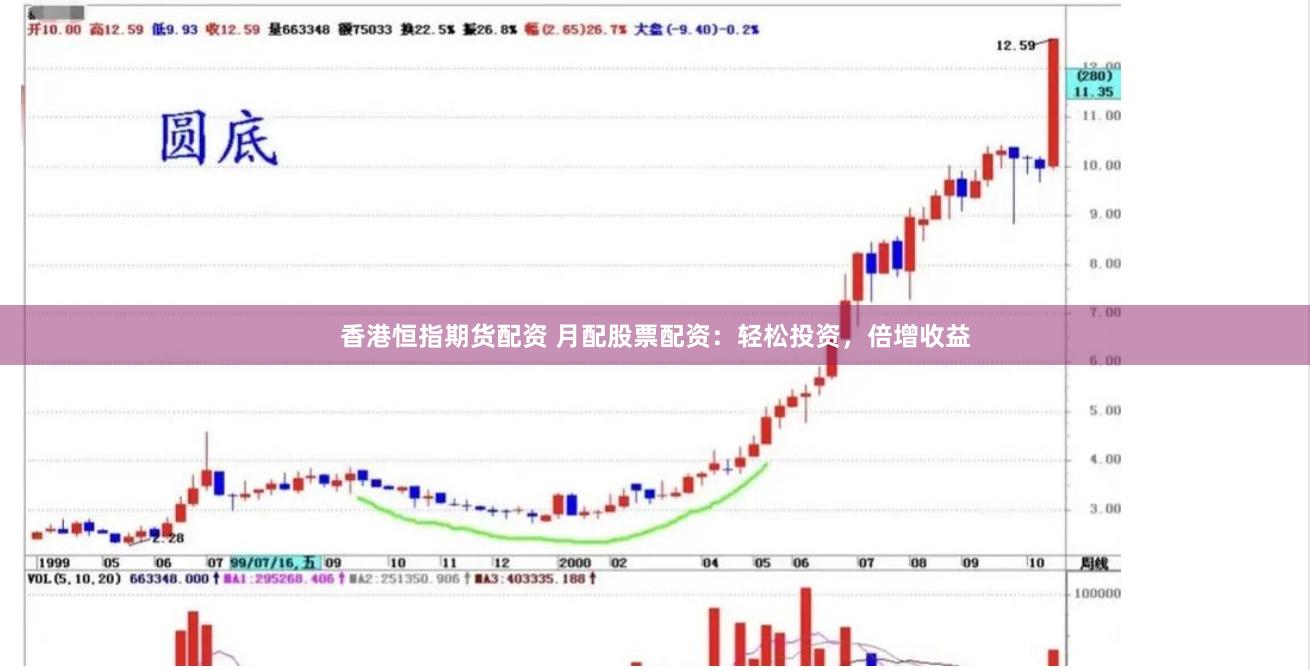 香港恒指期货配资 月配股票配资：轻松投资，倍增收益
